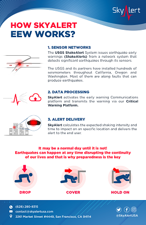 SkyAlert: Product image 3