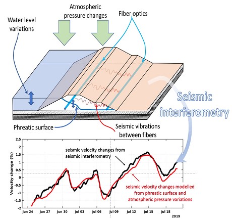 Sisprobe SAS: Product image 1