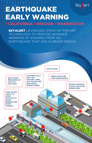 SkyAlert: Product image 2