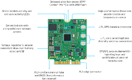 Blues Wireless: Product image 2